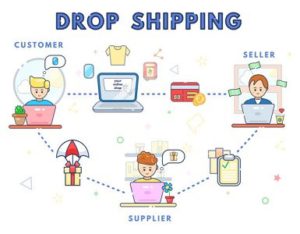 Dropshipping Success Stories Success Stories Of Dropshipping Get In