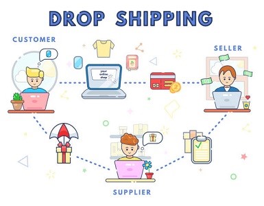 Dropshipping Success Stories | Success Stories of Dropshipping-1-getinstartup