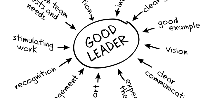 7 LEADERSHIP TRAITS - 7 TRAITS OF SUCCESSFUL LEADERS-5-getinstartup
