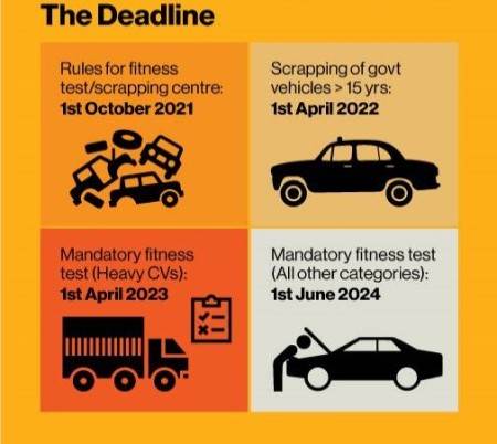 Vehicle Scrappage Policy India- Sustainable Future Initiative - Get in startup-2