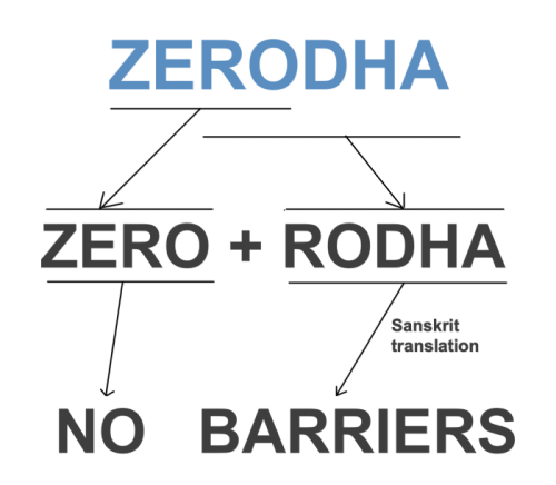 Zerodha Business Model Unleashing the Power of Zerodha Startup_Get in startup_2