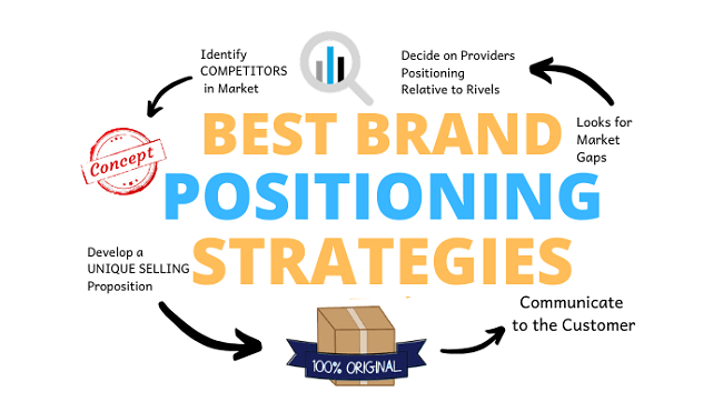 Brand Positioning strategy The Secrets of Effective Brand Positioning-3-getinstartup