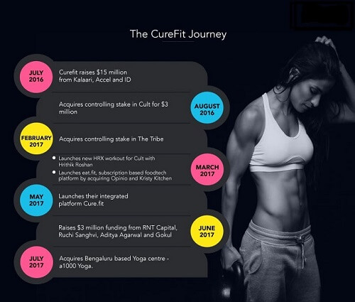 Cult Fit Owner Mukesh Bansal Leads the Way in Fitness-4-getinstartup