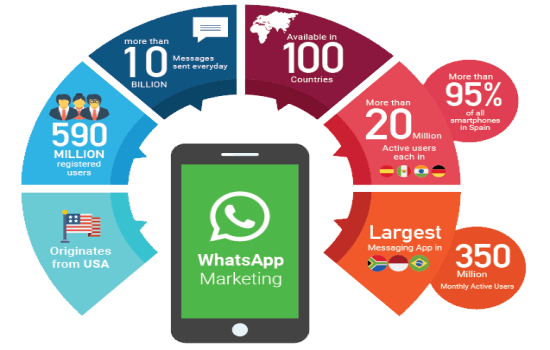 Best Bulk WhatsApp Marketing Software and WhatsApp Marketing Tools-3-getinstartup