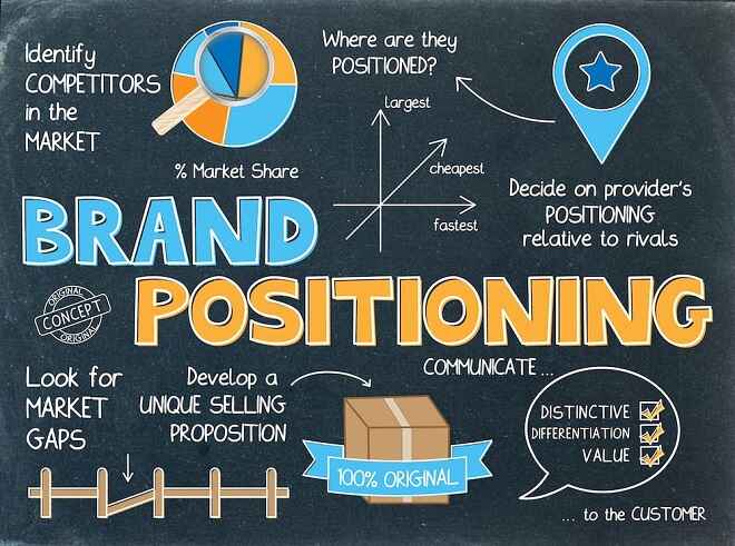 Brand mapping the importance of brand positioning map-2-getin startup