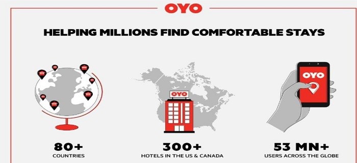 Oyo Success Story About How Oyo Works-4-getinstartup