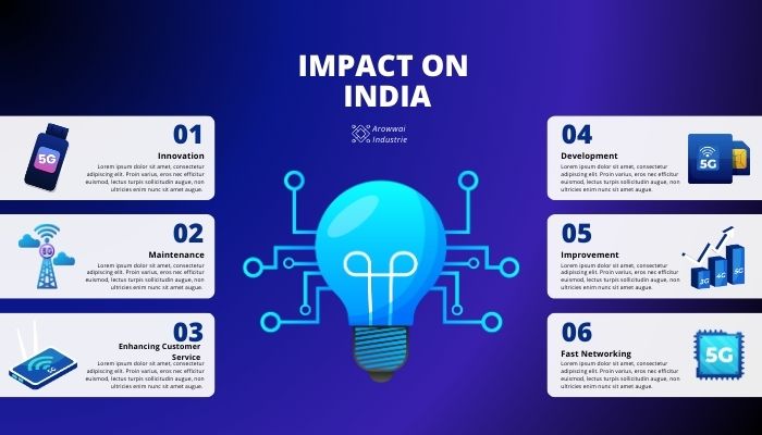 Top AI Startups in India Leading the AI Revolution-4-getinstartup